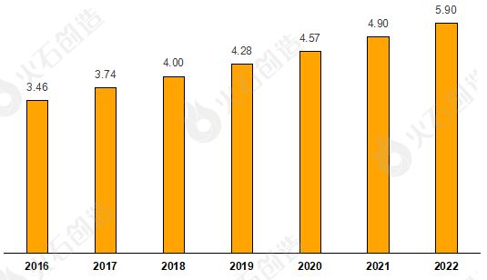 汽车新能源汽车配件汽车M6米乐APP配件2023全球汽车零部件行业分析及百强供应