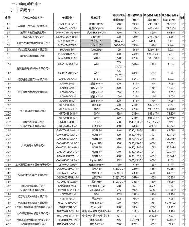 m6米乐官网app登录汽车新能源新能源车目录一览表工信部最新免征车辆购置税的新能