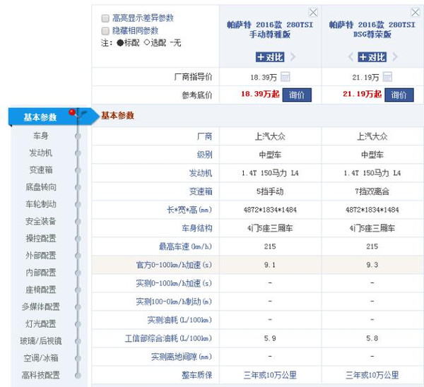 米乐M6官方入口汽车零部件分类标准汽车配件汽车配置参数一览表5分钟教你看懂汽车参