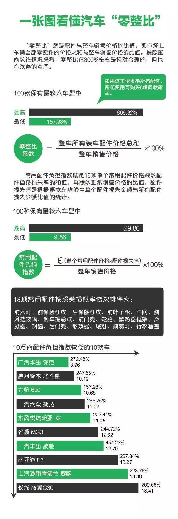 M6米乐APP电动公交车价目表汽车配件什么汽车配件便宜买车必看!目前中国零配件最