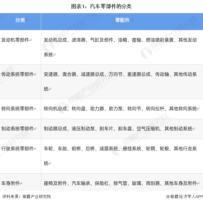 米乐M6官方入口新能源汽车专业介绍汽车配件汽车配件分类一览表原标题:预见2023