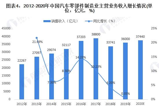 M6米乐手机登录APP入口汽车配件汽车零配件采购平台汽车零部件行业S2B2B商城