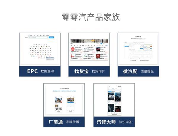 M6米乐APP新能源汽车原理介绍汽车配件零零汽查询平台专访零零汽佘邵镔:数据覆盖