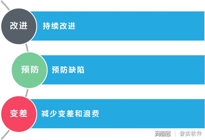 M6米乐APP,普实汽车配件ERP管理系统全面助力汽配企业质量管理