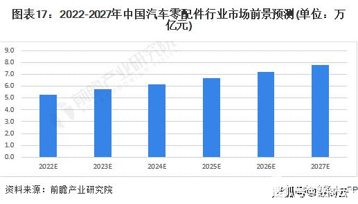 米乐M6官方入口，数字化成汽车零部件发展趋势数商云SRM系统库存管理模块助力企业